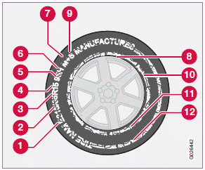 Federal law mandates that tire manufacturers