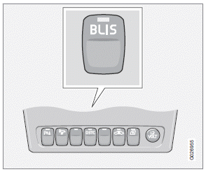 BLIS is automatically activated when the ignition