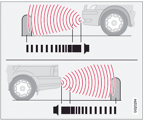 Front/rear park assist