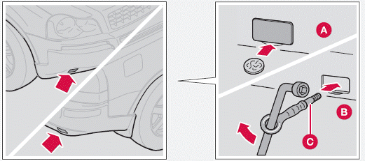 Positions for attaching towing eyelets