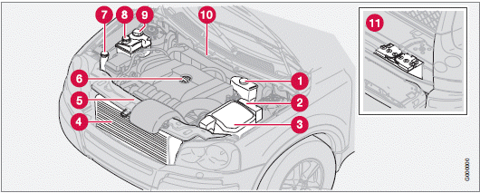 1 Brake fluid reservoir