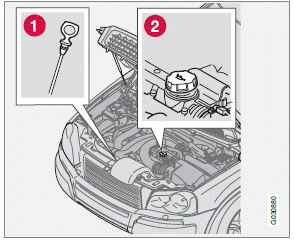 Location of dipstick (1) and oil filler cap (2)