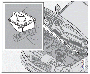 The brake fluid should always be above the