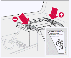 1. Switch off the ignition.