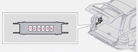 The fuses in the cargo area are located behind