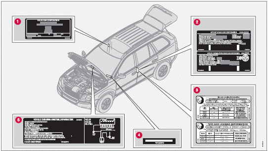 1 Model plate: includes e.g., Vehicle Identification