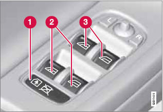 Driver's door control panel