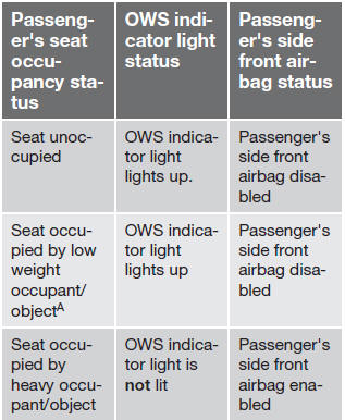 A Volvo recommends that children always be properly