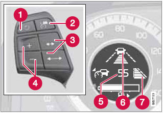 Controls and display