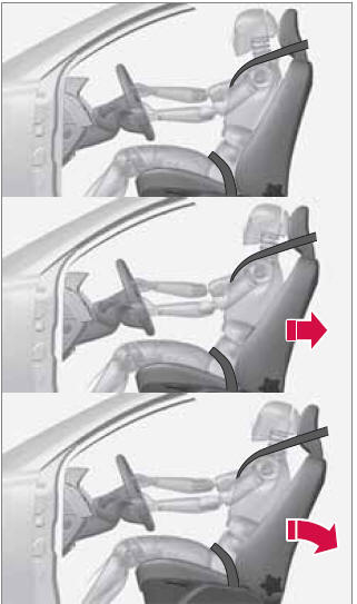 Whiplash Protection System (WHIPS) –