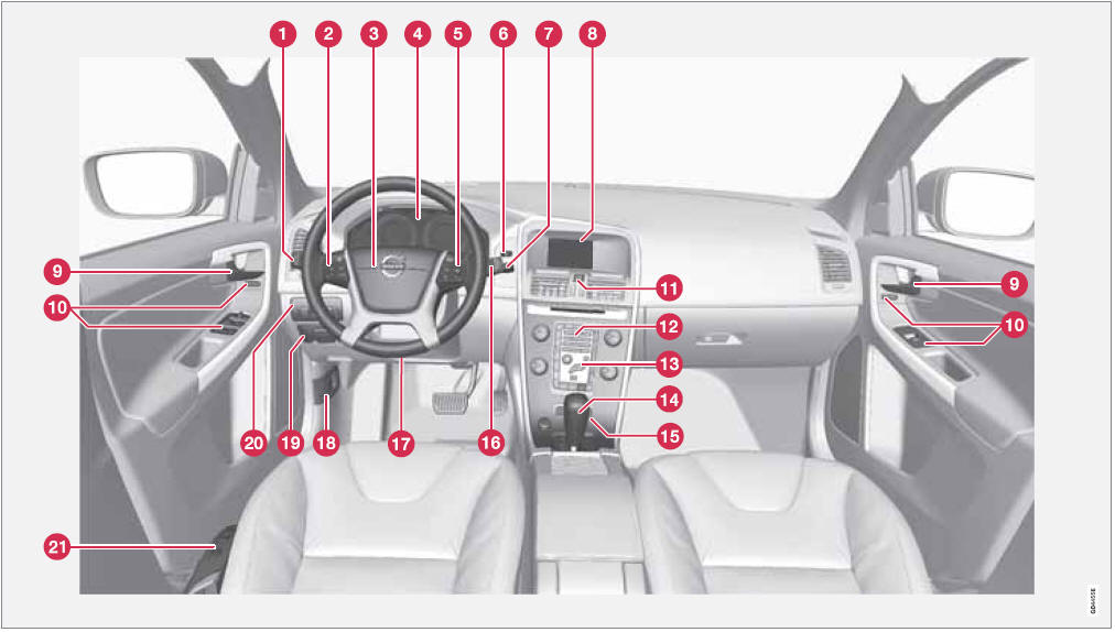 Instrument overview