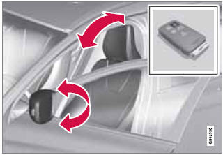 Remote keyless entry system and the driver's seat and door mirrors