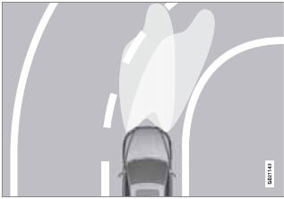 Headlight pattern with the Active Bending Light function deactivated (left)