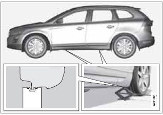 attachment points