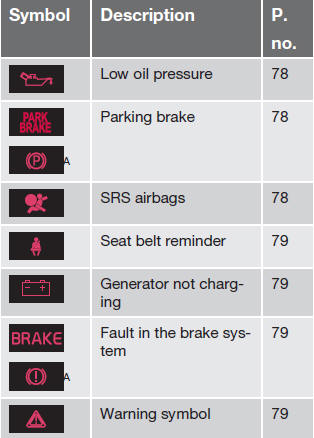 Mexico penge kradse Symbols in the main instrument panel - Overview of information and warning  symbols - Specifications - Volvo XC60 Owners Manual - Volvo XC60 -  VolVedia.com