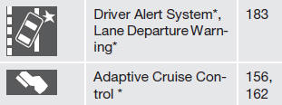 Information symbols in the center console display