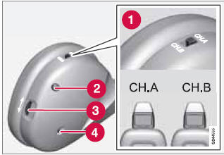 1 Switch for selecting channel A (CH.A) or channel B (CH.B)