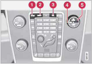 Controls in the center console