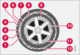 Information on the sidewall