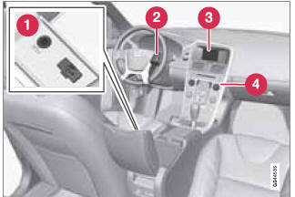 Infotainment system overview