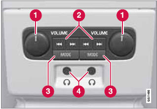 1 Volume control (right/left sides).