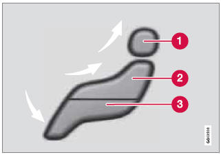 1 - Manual air distributiondefroster  2 - Manual air distributiondashboard