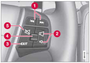 Standard steering wheel keypad