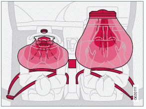 The front airbags supplement the three-point