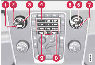 Controls in the center console for basic infotainment functions